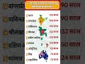 कौन सा देश कितने साल अंग्रेज़ों का गुलाम रहा? |Countries Under British Rule