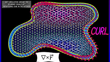CalcBLUE 4 : Ch. 7.2 : Curl, Div, & Green
