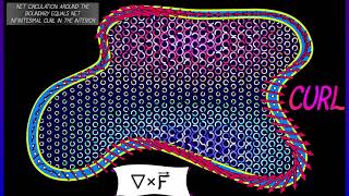 CalcBLUE 4 : Ch. 7.2 : Curl, Div, & Green's