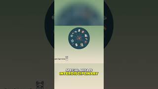 Scholars Challenge: Unlock Interdisciplinary Thinking for Success #shorts