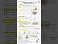 PHOTOSYNTHESIS Science most important questions ⁉️ विज्ञान महत्वपूर्ण टॉपिक #shorts