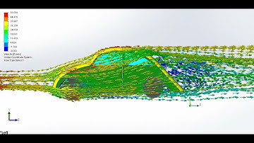 WW Buba Flow Simulation