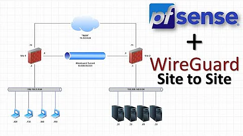 Basic Site-to-Site VPN Using WireGuard and pfSense