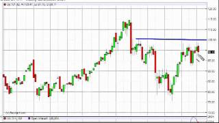 Full Oil Technical Analysis for the Week of January 16, 2012 by FXEmpire.com Update
