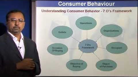 Principles of Marketing Lectures   Introduction of Consumer Behavior