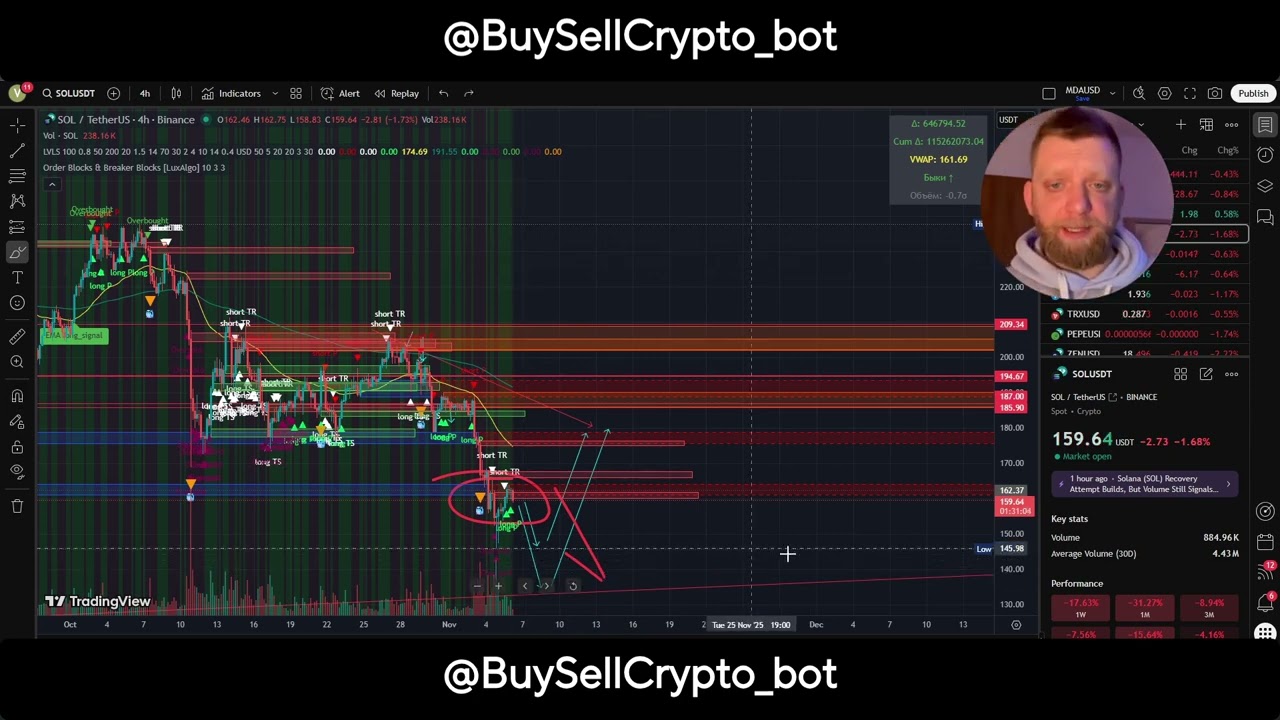 Solana Price Breakdown! Key Levels Before Next Big Move | SOLUSDT Analysis