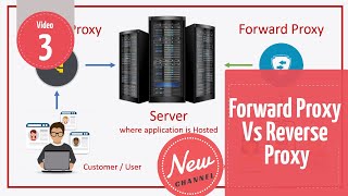 Server Networking - Forward Proxy Vs Reverse Proxy