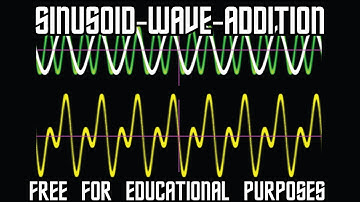 Sinusoidal Waves - Sine Addition - Free for Education