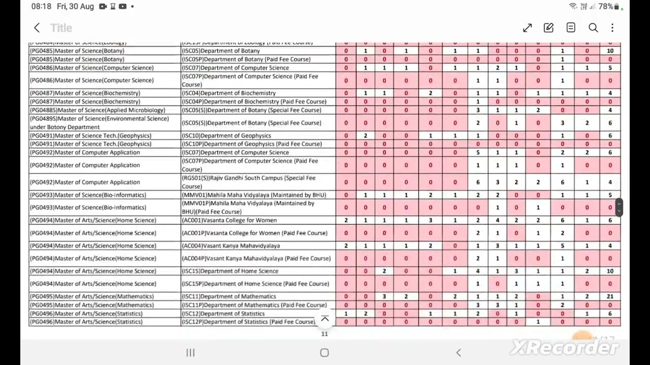 BHU PG Mop-Up Round Vacant Seat list