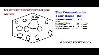 মাত্র ২০ হাজার টাকা দিয়ে Wi-Fi ব্রডব্যান্ড ইন্টারনেট ব্যবসা শুরু করুন। screenshot 3