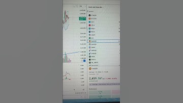 Thanh khoản cạn kiệt Tâm lý chán nản bao trùm #cophieu #chungkhoan #dautuchungkhoan #dautu #trading