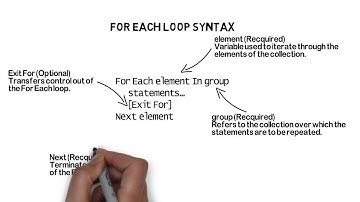 Visual Basic for Application : For  Each Loop