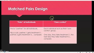 Experimental Design and Scope of Inference