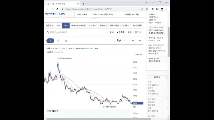 021050서원 주가 전망 및 차트 분석