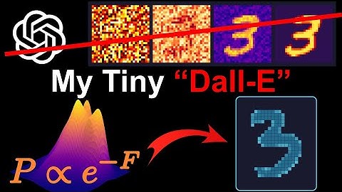 I Built a Mini "GPT DALL-E" in One Day On a Laptop without GPU