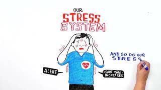 Adverse Childhood Experiences ACEs  Impact on brain, body and behaviour