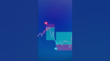 🤯 Most accurate REVERSAL indicator to spot trend reversals #shorts
