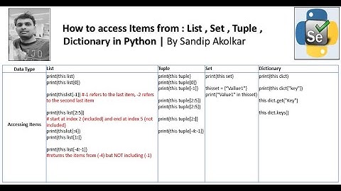 Part#5: How to access Items from : List , Set , Tuple ,   Dictionary in Python | By Sandip Akolkar