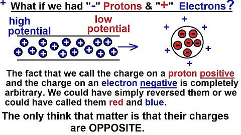 Physics - E&M: Ch 35.1 Coulumb's Law Explained (5 of 28) What if we Called Protons (Negative)