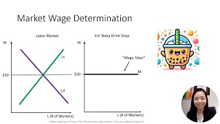 The Demand for Resources (1): Overview