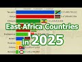 East africa economy in 2025 nominal gdp of east africa countries ethiopia vs kenya vs tanzania