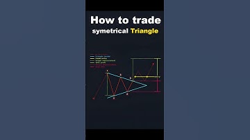 "Symmetrical Triangle Breakout Strategy 🔺 | Powerful Chart Pattern for Traders"