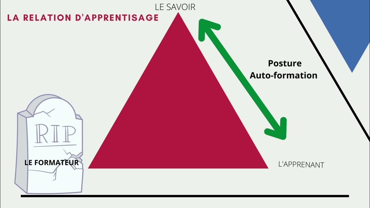 Triangle Didactique triangle pédagogique YouTube