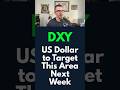Forex Traders: Watch This DXY Area Next Week