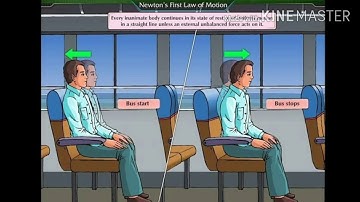 W V inertia . Why do we falls backwards and forwards in sudden starts  and sudden brakes in vehicle