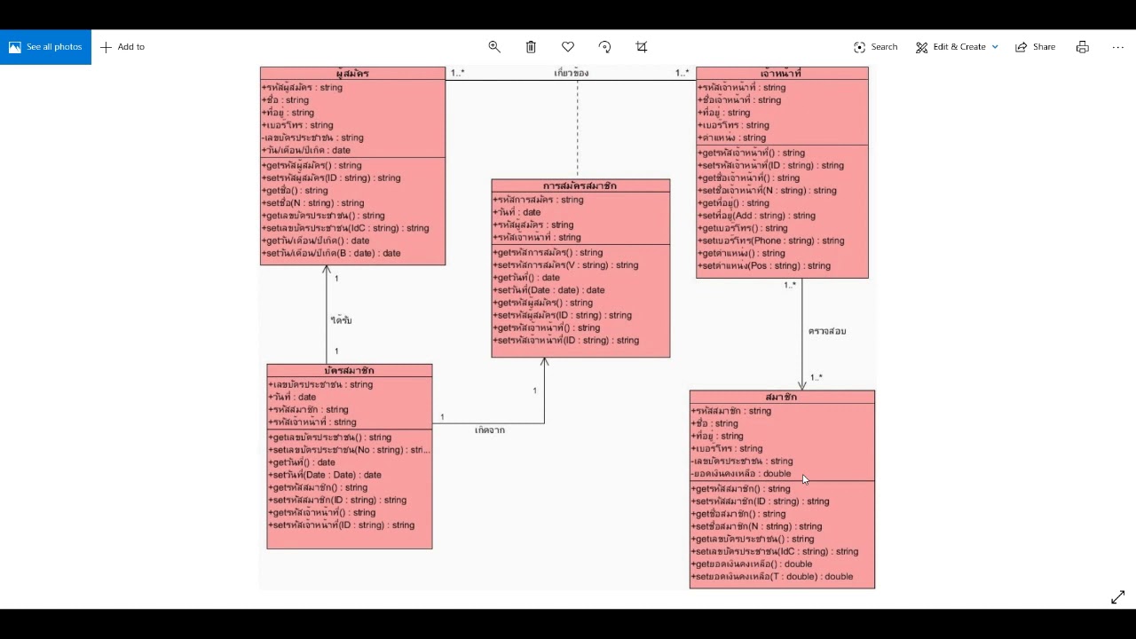 class diagram ระบบ ลง ทะเบียน  Update 2022  Class Diagram ระบบสมัครสมาชิก