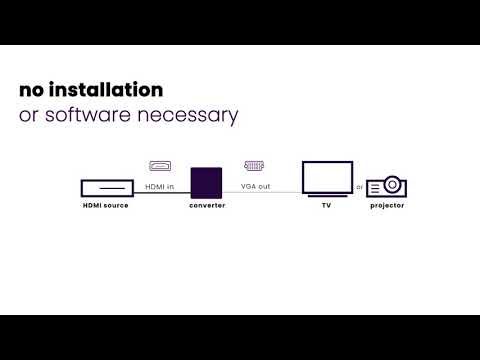 How to connect game console to PC monitor?