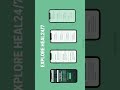 Imagine having a doctor, coach & health tracker in your pocket 📱That’s Heal24/7. heal247.in