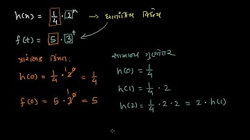 Initial value & common ratio of exponential functions