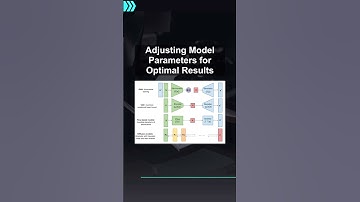 Adjusting Model Parameters for Optimal Results #ai #artificialintelligence #machinelearning #aiagent
