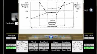 PID Loop Tuning Explained - Part 2 - Proportional and Integral