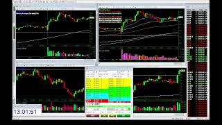 Live Trades Cenx Sq 3-1-2022