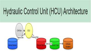 Automobiles  Hydraulic Control Unit HCU 1