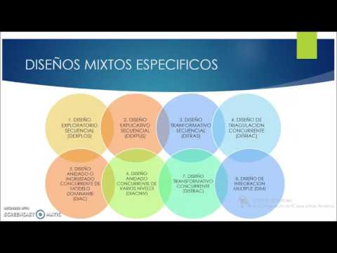 Vídeo: Una Evaluación Del Proceso De Métodos Mixtos De Un Programa De Prevención De Caídas Centrado En La Persona