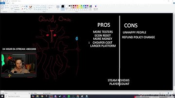 Ashes of Creation PTR Discussion! | ASHES EA TO STEAM DEC 11TH | DustyWhy on Twitch