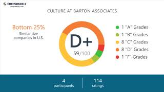 Working at Barton Associates - May 2018