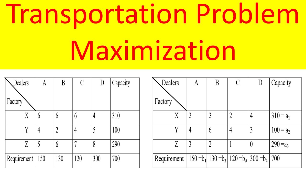 solved examples of transportation problem in operational research