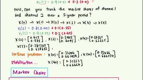 4.9 Dynamical Systems and Markov Chains Part 1
