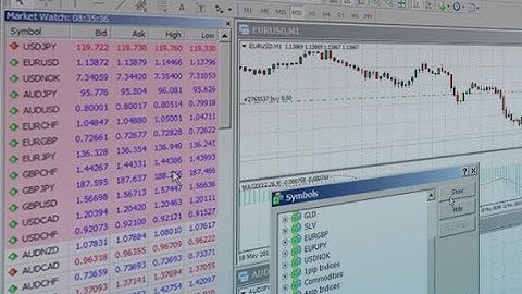 Creating a watchlist