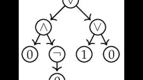 Parse trees of well-formed formulas