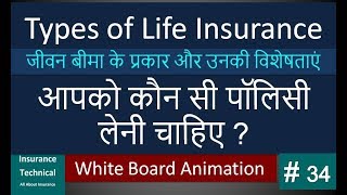 Types of Life Insurance Policies and its Features: जीवन बीमा के प्रकार और उनकी विशेषताएं