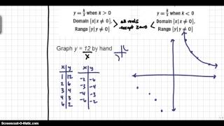 AA 2-6 Inverse Variation Functions