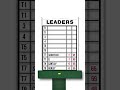 The leader board after Saturday’s third round. #themasters
