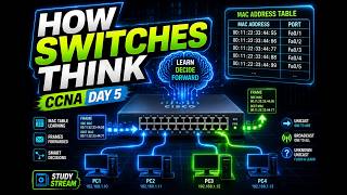 CCNA Study Stream Day 5: Ethernet LAN Switching, MAC Addresses, and Frames
