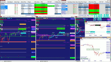 Automated Trading, Ninja Trader, E-mini S&P 500 Futures, 27.4.21 BPT, Automated Trading