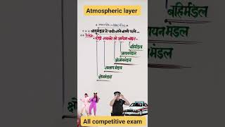 #वायुमंडल #vayumandal #ojonangis #edit #exam #exammotivation #viral #rjgkstudypoint #motivation